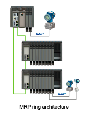 MRP PROFINET ring