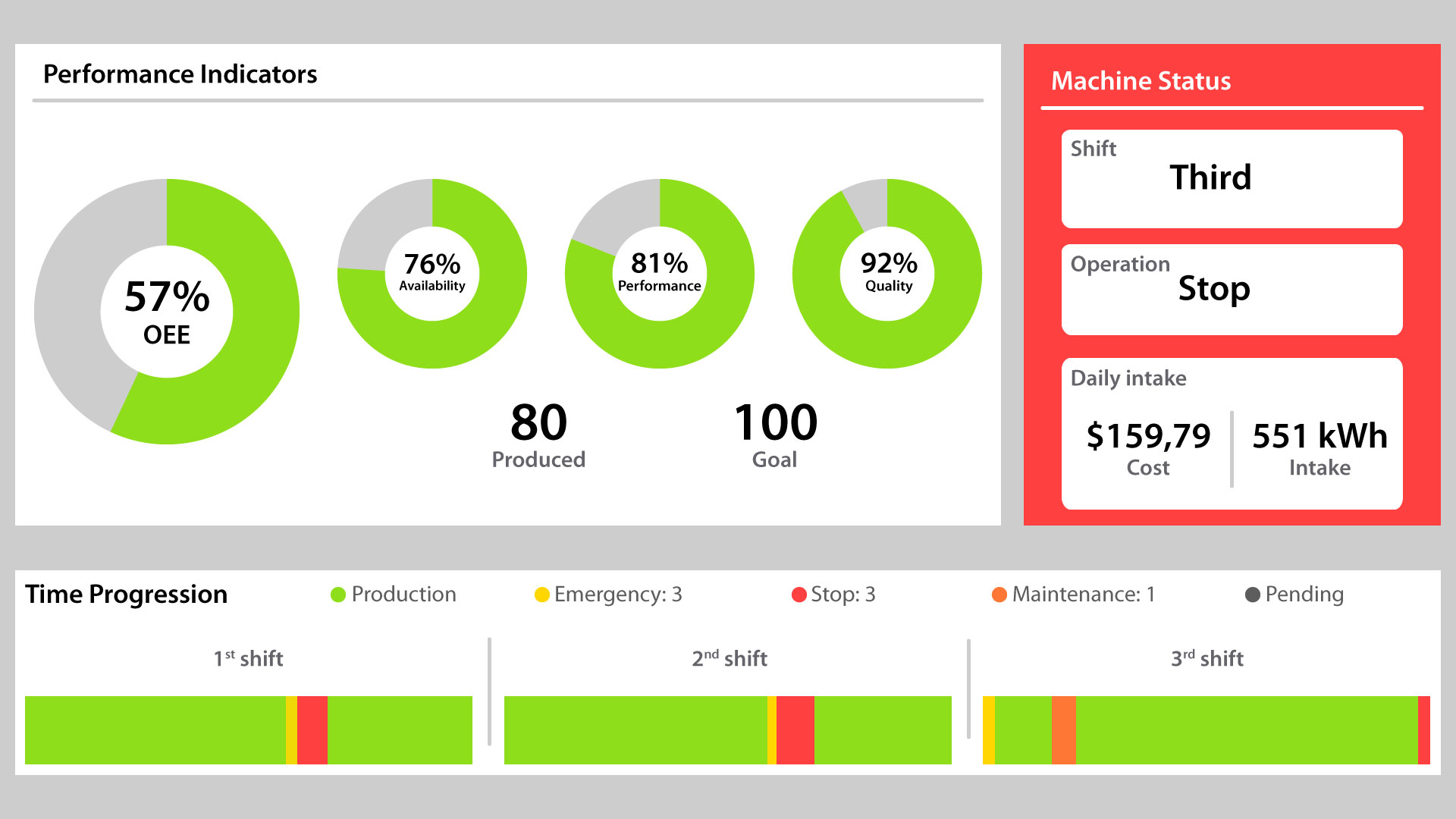 oee-what-is-it-for-and-how-to-calculate-technology-innovating